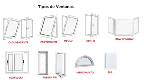 ventanas termopanel de pvc